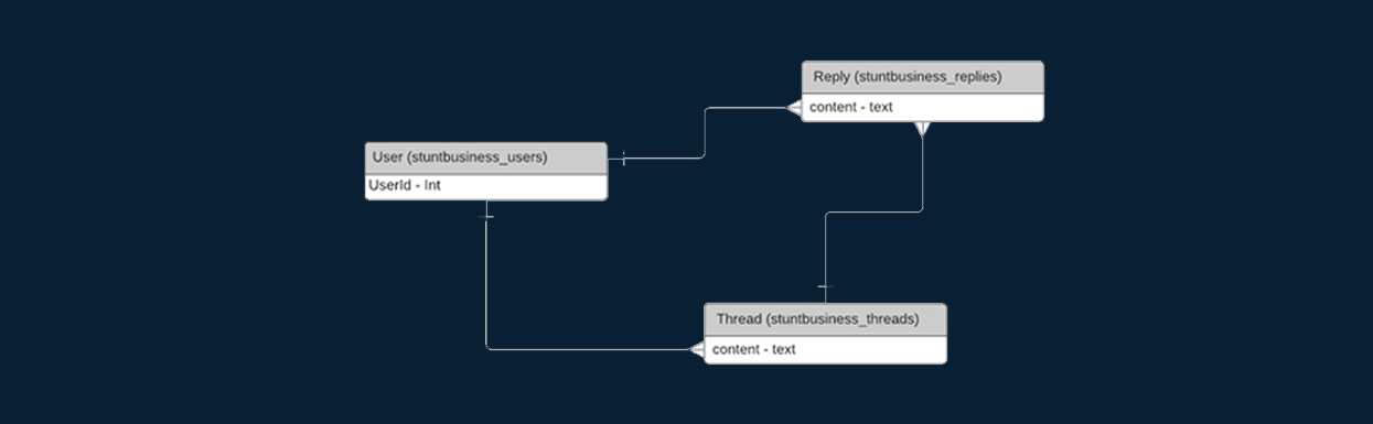 Database Design